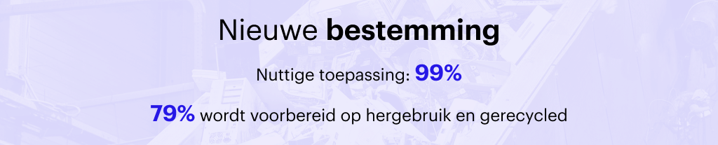 Nieuwe bestemming