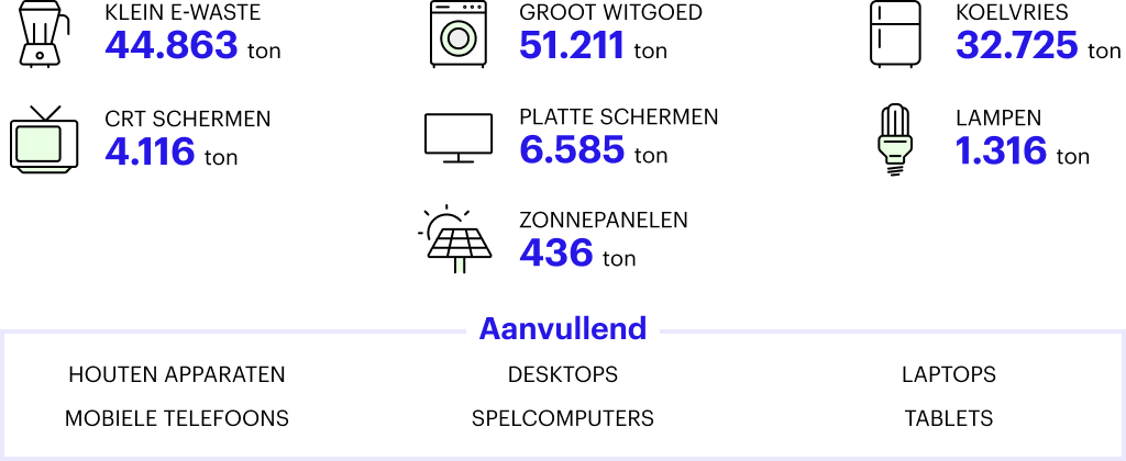 Verdeling